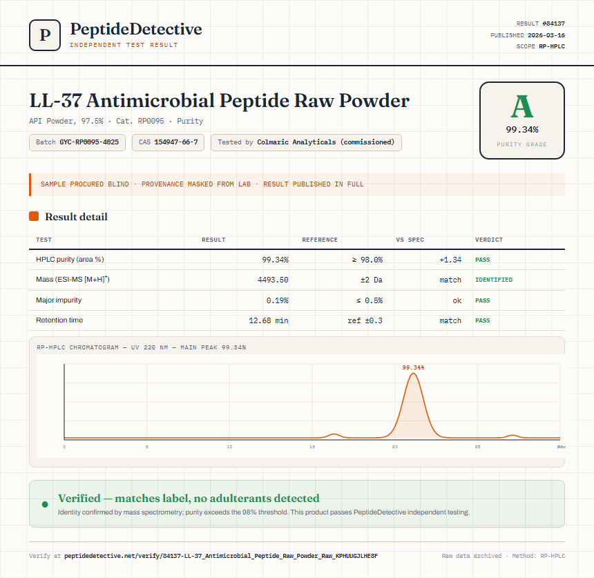 LL-37 Antimicrobial Peptide Raw Powder Purity (HPLC) report by PeptideDetective