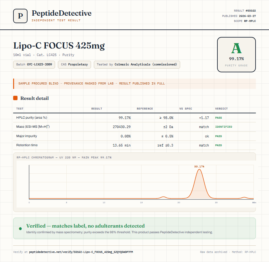 Lipo-C FOCUS 425mg Purity (HPLC) report by PeptideDetective