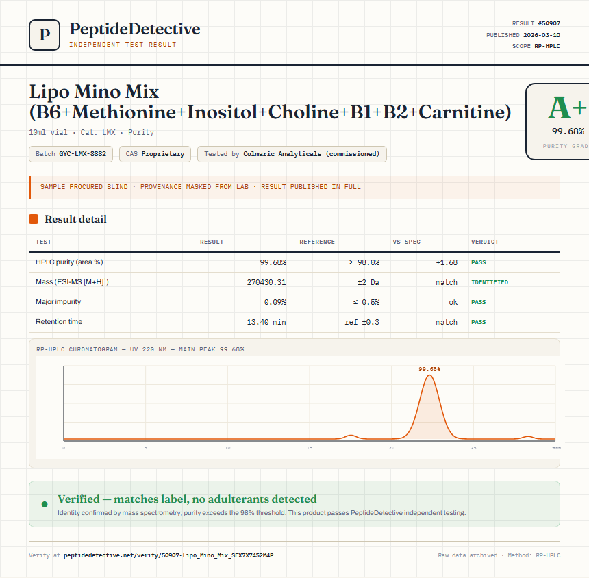 Lipo Mino Mix (B6+Methionine+Inositol+Choline+B1+B2+Carnitine) Purity (HPLC) report by PeptideDetective
