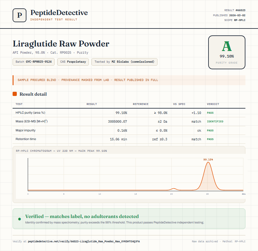 Liraglutide Raw Powder Purity (HPLC) report by PeptideDetective