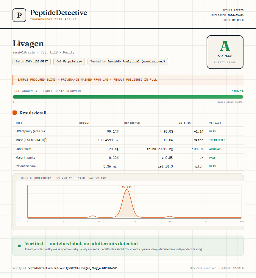 Livagen Purity (HPLC) report by PeptideDetective