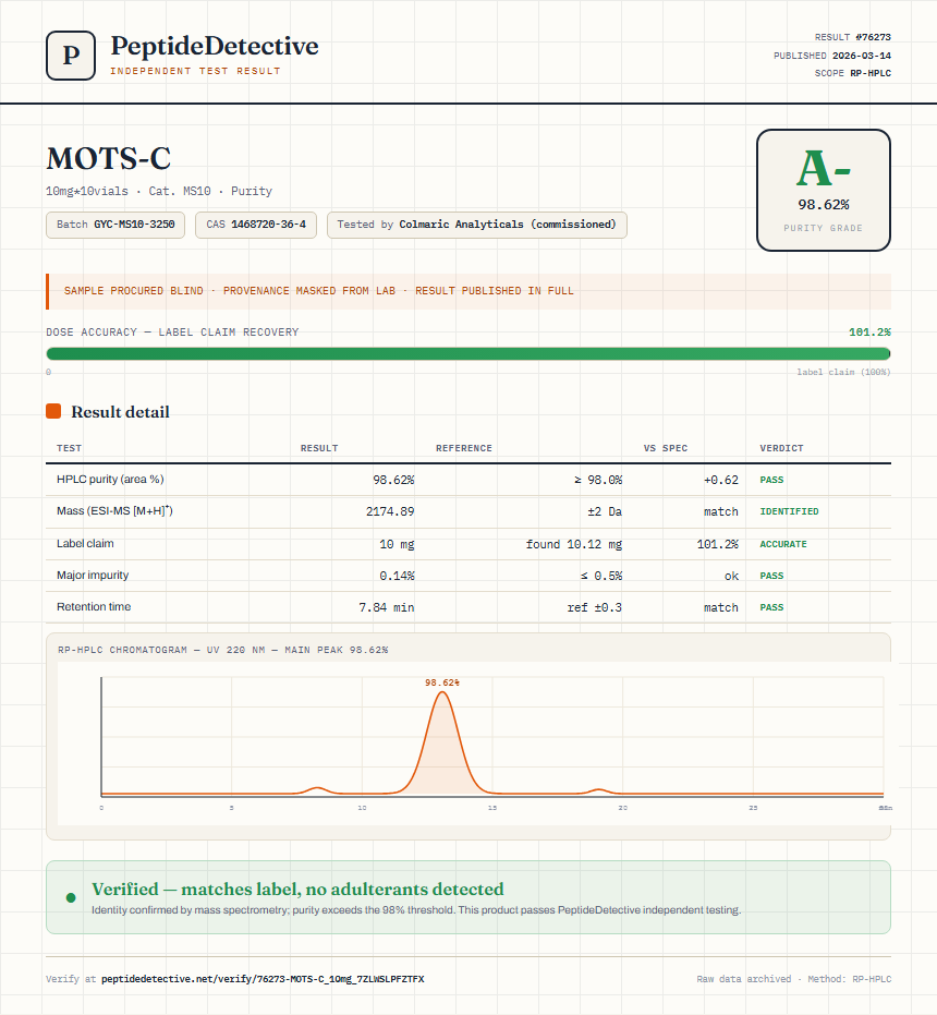 MOTS-C Purity (HPLC) report by PeptideDetective