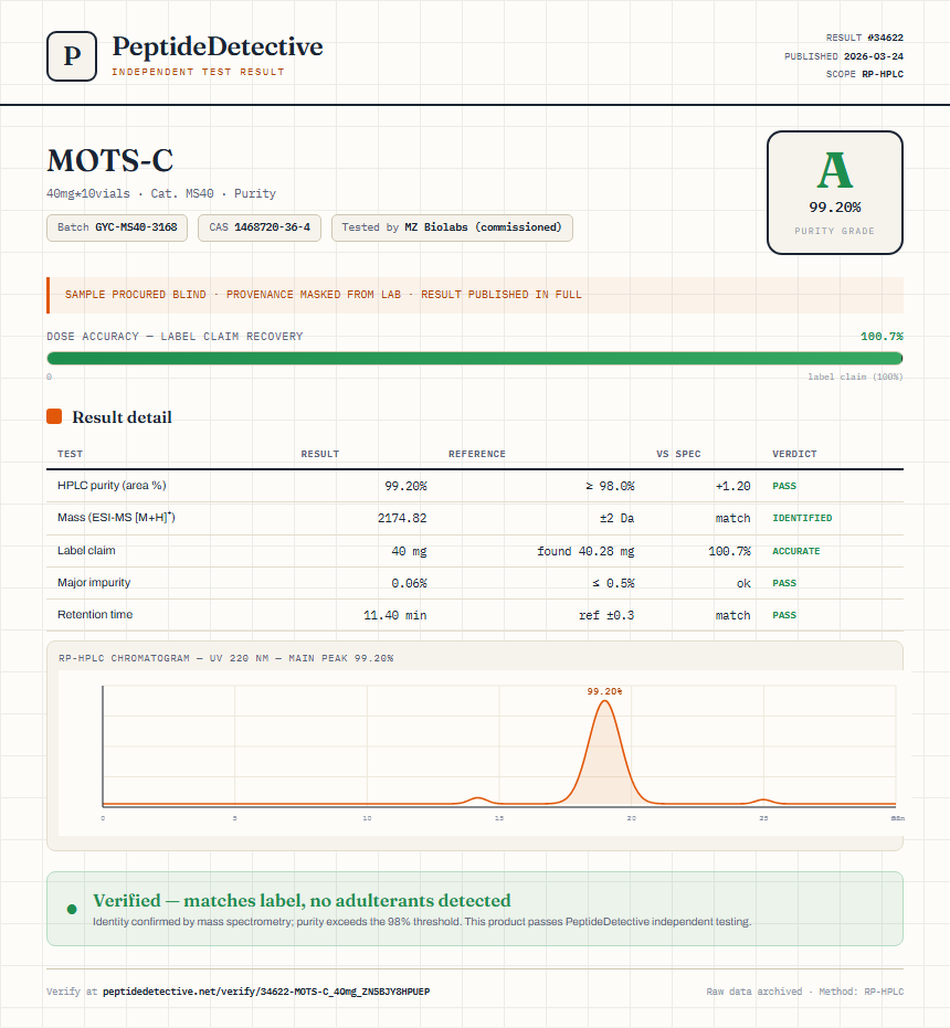 MOTS-C Purity (HPLC) report by PeptideDetective