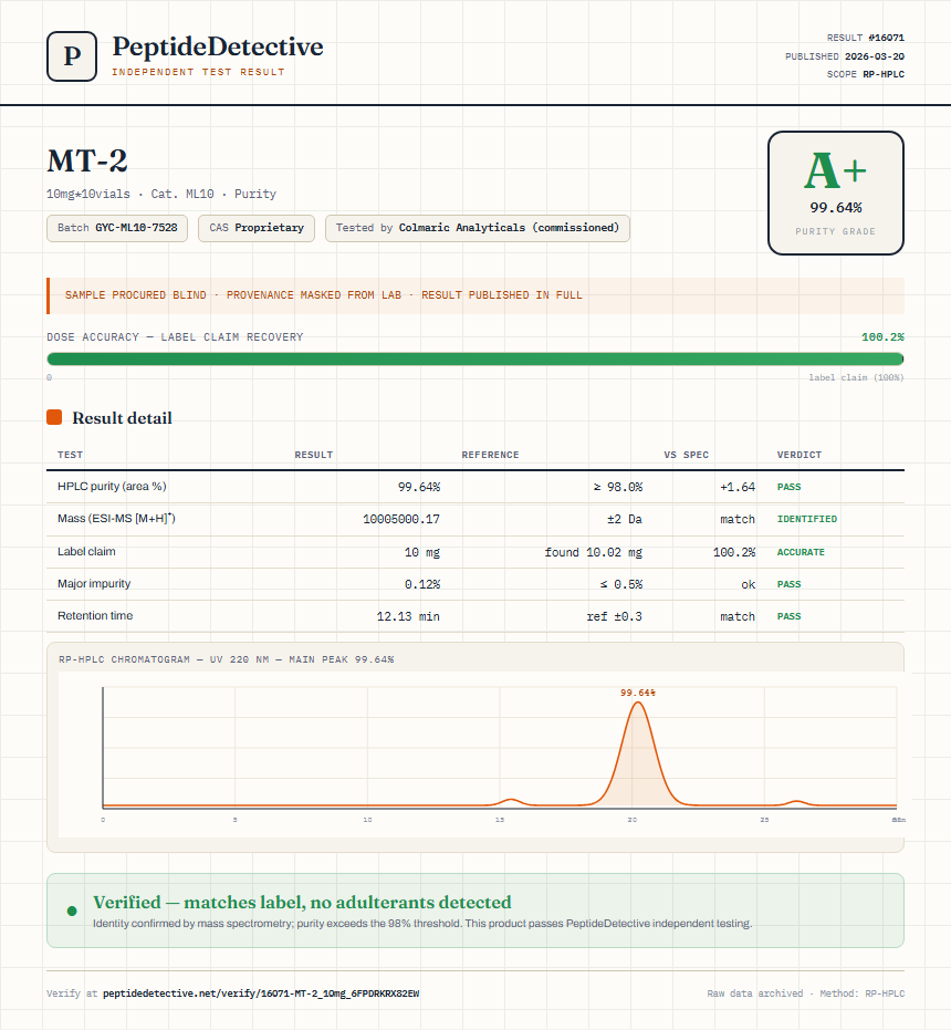 MT-2 Purity (HPLC) report by PeptideDetective
