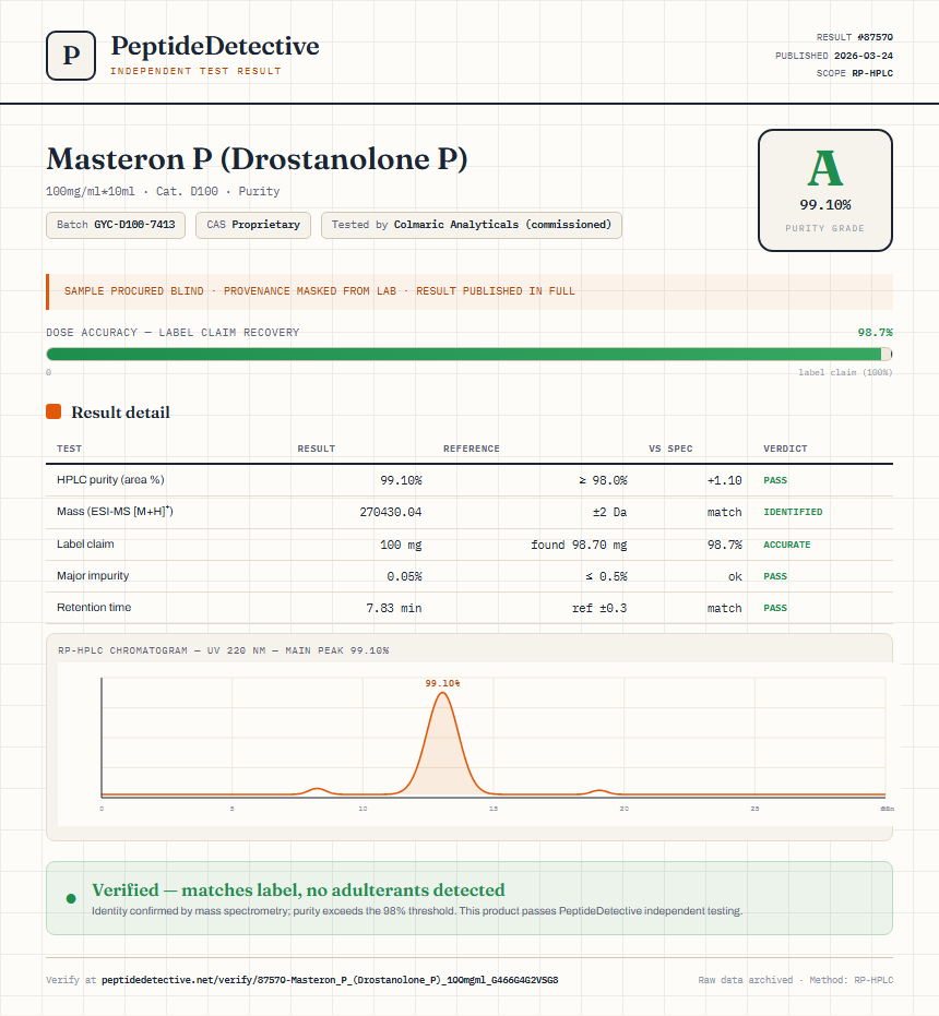 Masteron P (Drostanolone P) Purity (HPLC) report by PeptideDetective