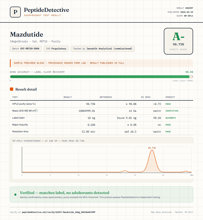 Mazdutide Purity (HPLC) report by PeptideDetective