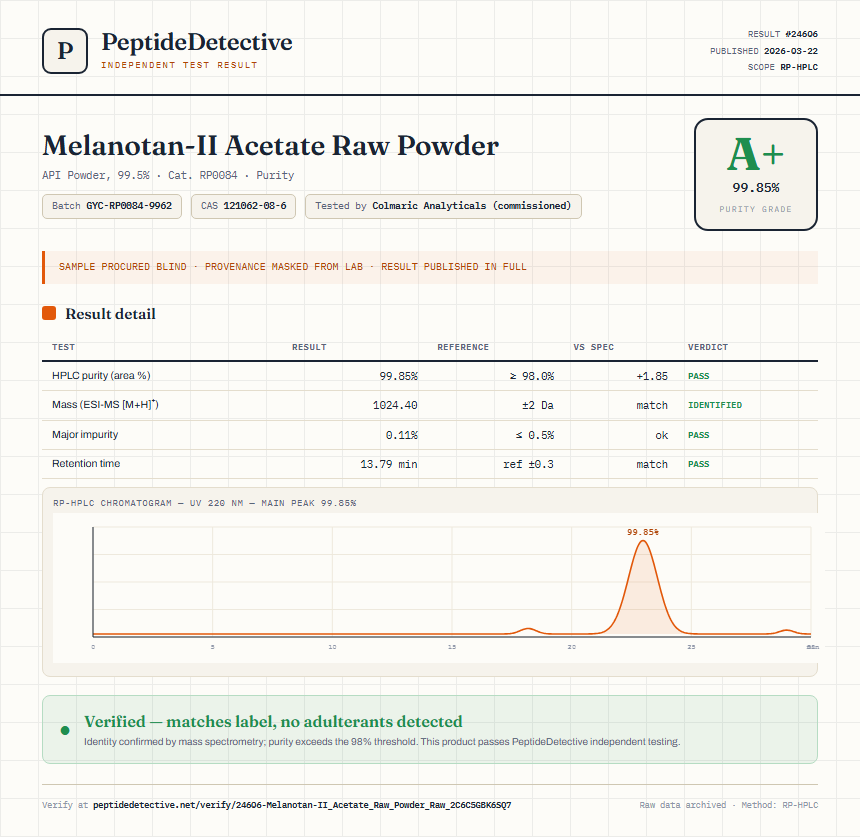 Melanotan-II Acetate Raw Powder Purity (HPLC) report by PeptideDetective