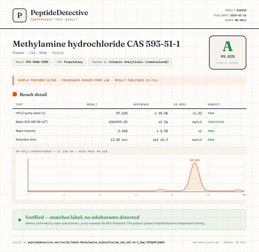 Methylamine hydrochloride CAS 593-51-1 Purity (HPLC) report by PeptideDetective