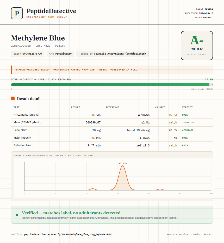 Methylene Blue Purity (HPLC) report by PeptideDetective