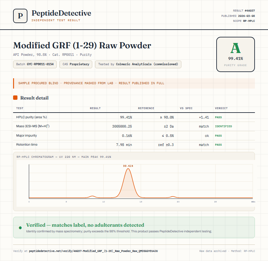 Modified GRF (1-29) Raw Powder Purity (HPLC) report by PeptideDetective