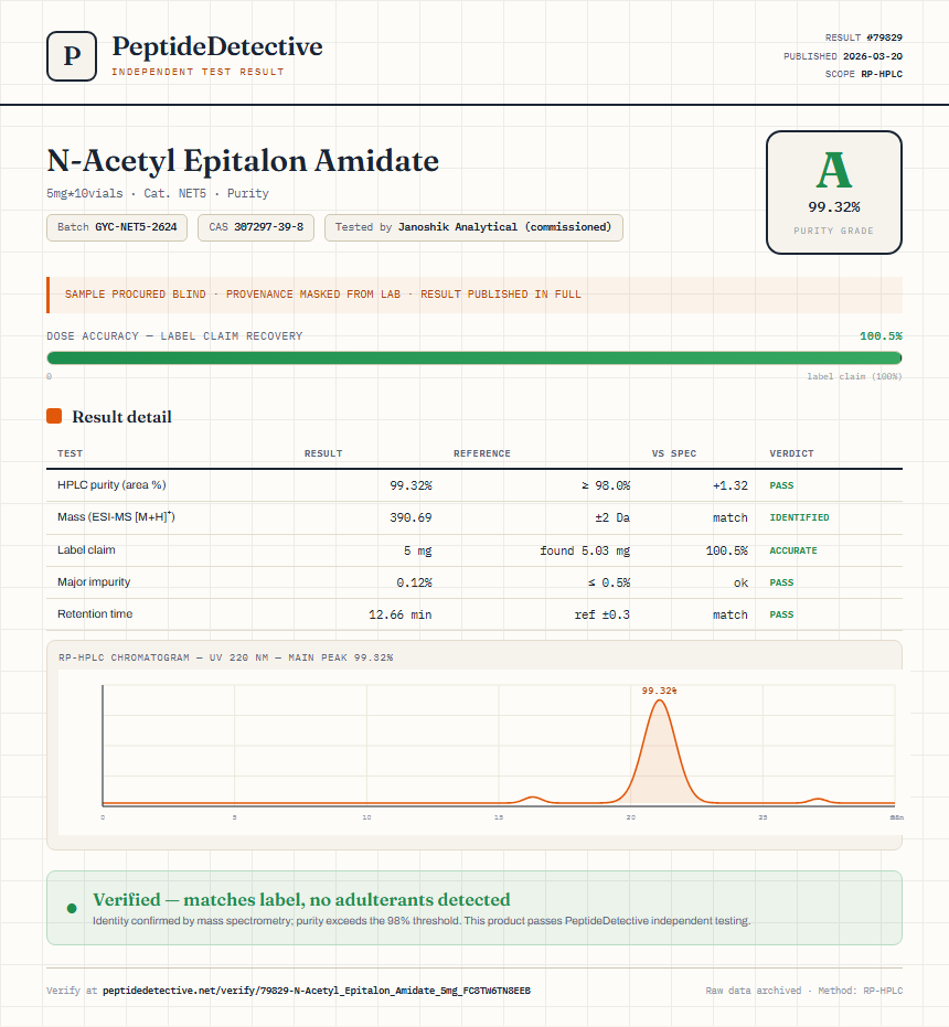 N-Acetyl Epitalon Amidate Purity (HPLC) report by PeptideDetective