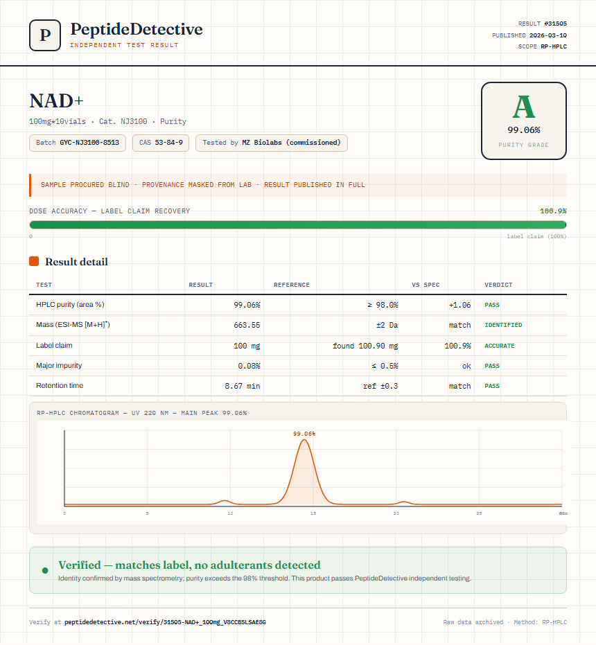 NAD+ Purity (HPLC) report by PeptideDetective