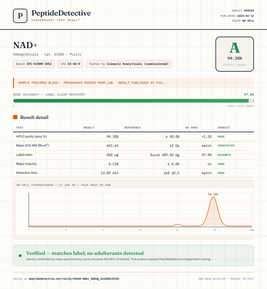 NAD+ Purity (HPLC) report by PeptideDetective