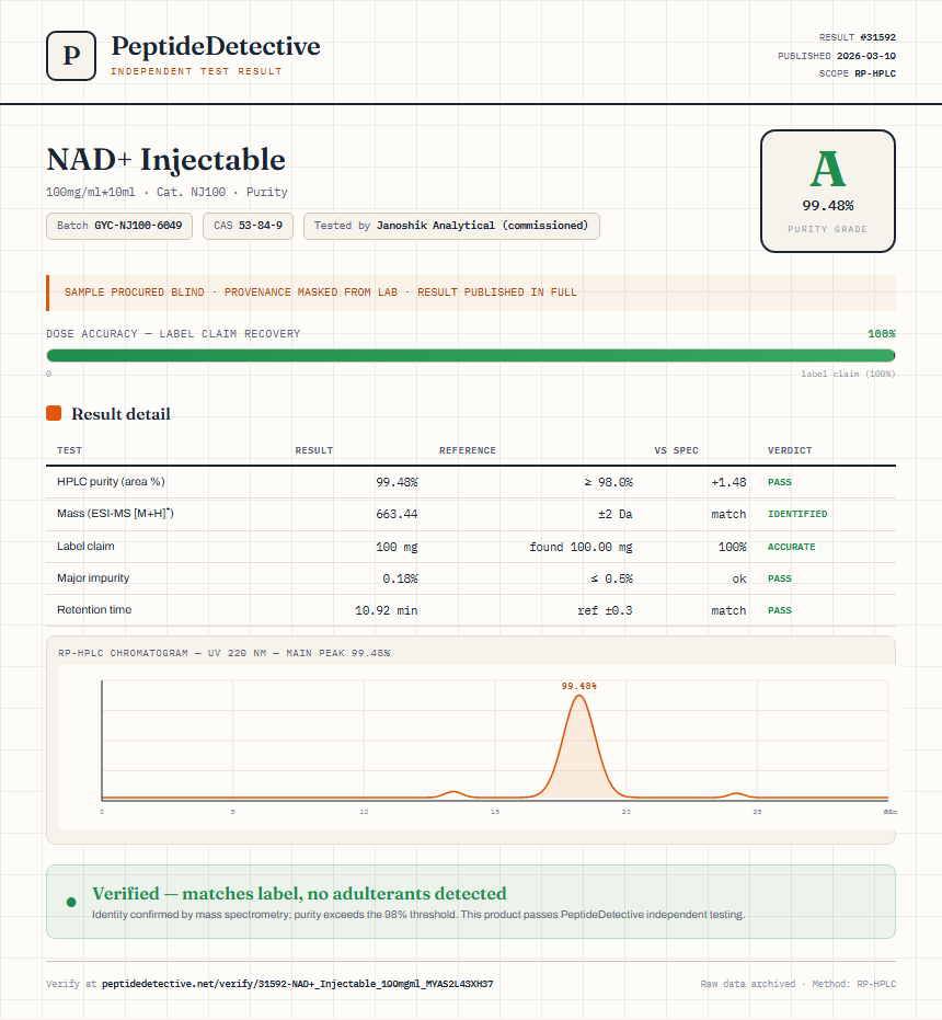 NAD+ Injectable Purity (HPLC) report by PeptideDetective