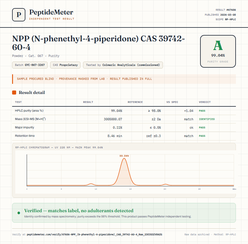 NPP (N-phenethyl-4-piperidone) CAS 39742-60-4 Purity (HPLC) report by PeptideDetective