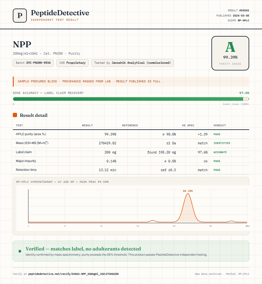 NPP Purity (HPLC) report by PeptideDetective