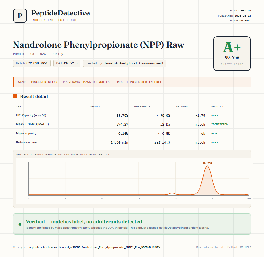 Nandrolone Phenylpropionate (NPP) Raw Purity (HPLC) report by PeptideDetective