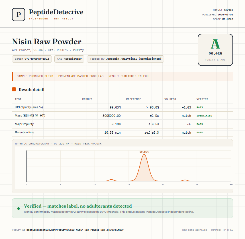 Nisin Raw Powder Purity (HPLC) report by PeptideDetective
