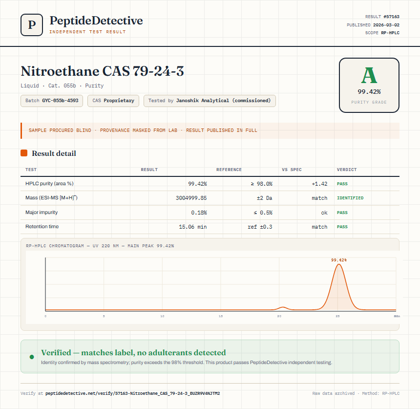 Nitroethane CAS 79-24-3 Purity (HPLC) report by PeptideDetective