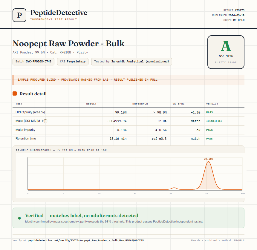 Noopept Raw Powder - Bulk Purity (HPLC) report by PeptideDetective