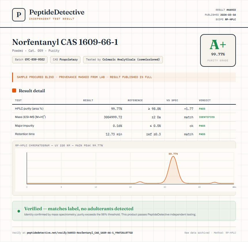 Norfentanyl CAS 1609-66-1 Purity (HPLC) report by PeptideDetective