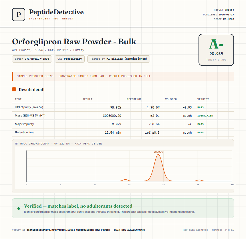 Orforglipron Raw Powder - Bulk Purity (HPLC) report by PeptideDetective