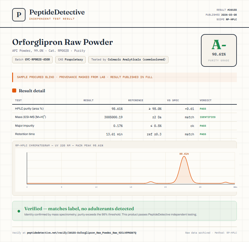 Orforglipron Raw Powder Purity (HPLC) report by PeptideDetective