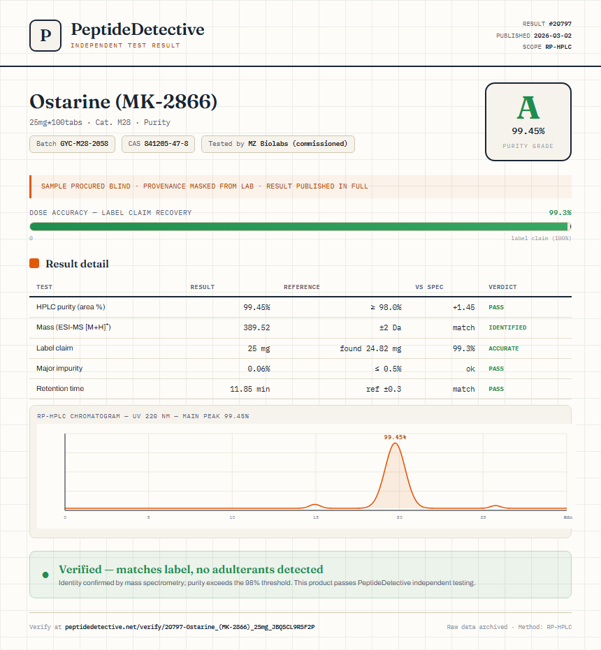 Ostarine (MK-2866) Purity (HPLC) report by PeptideDetective