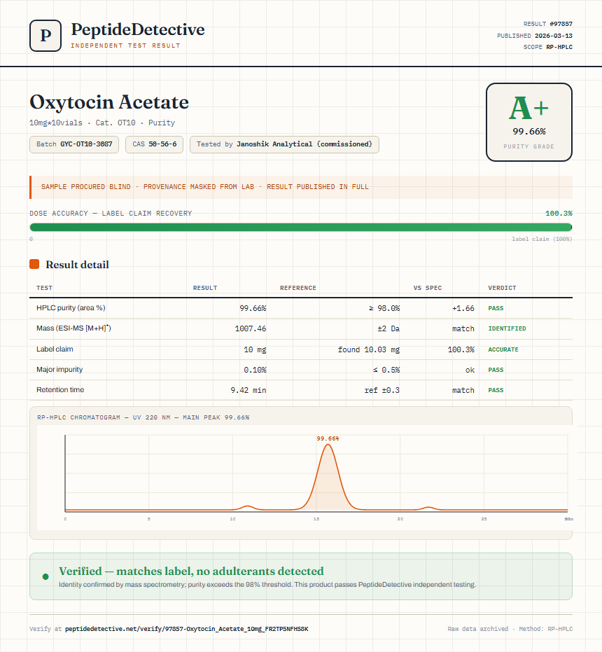 Oxytocin Acetate Purity (HPLC) report by PeptideDetective