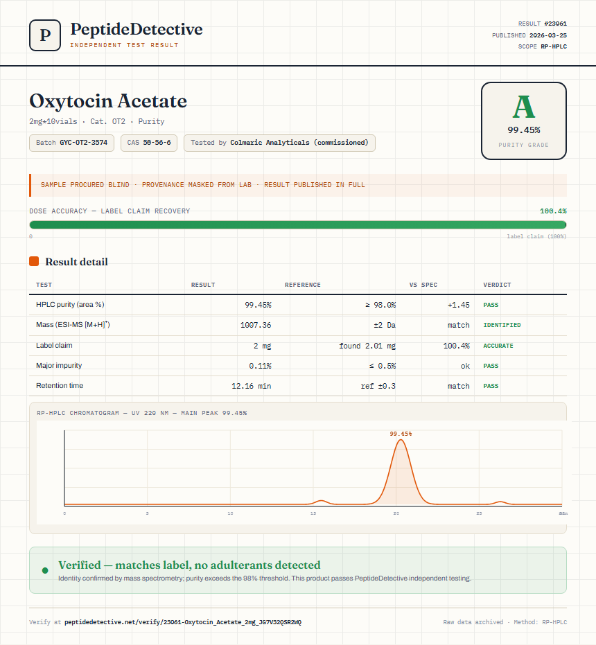 Oxytocin Acetate Purity (HPLC) report by PeptideDetective