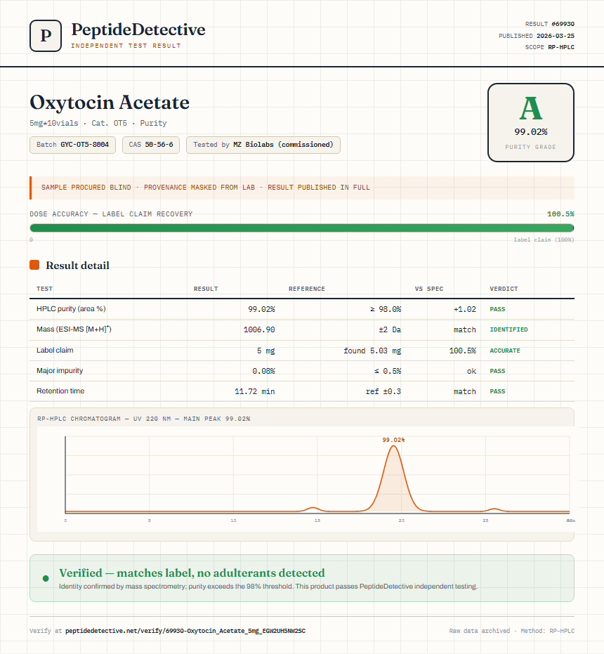 Oxytocin Acetate Purity (HPLC) report by PeptideDetective