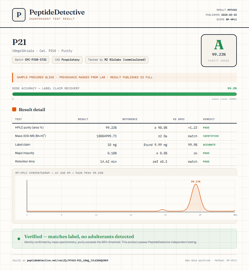 P21 Purity (HPLC) report by PeptideDetective