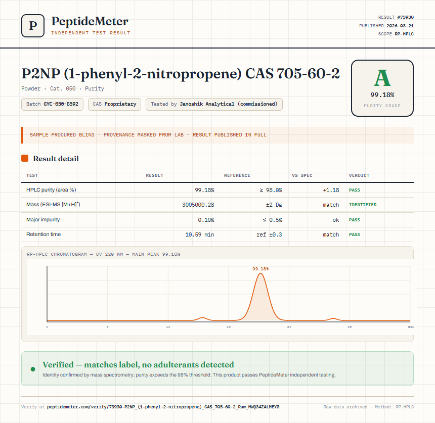 P2NP (1-phenyl-2-nitropropene) CAS 705-60-2 Purity (HPLC) report by PeptideDetective
