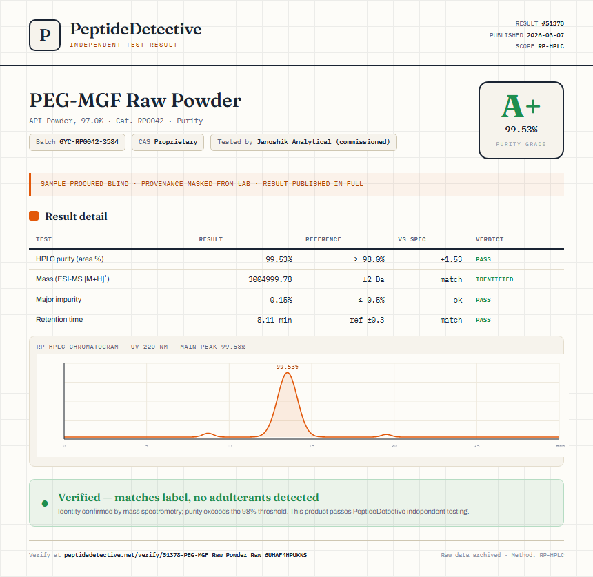 PEG-MGF Raw Powder Purity (HPLC) report by PeptideDetective