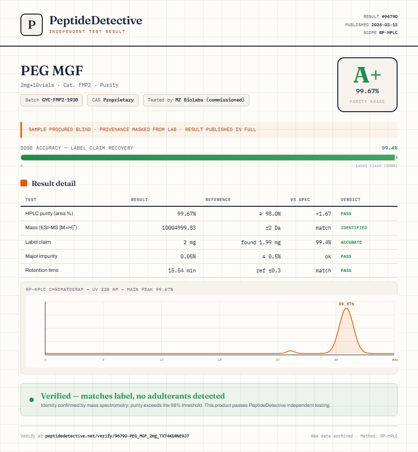 PEG MGF Purity (HPLC) report by PeptideDetective