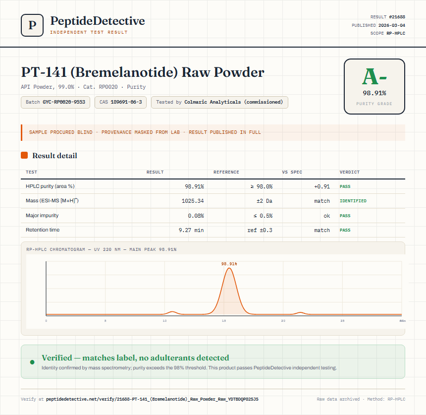 PT-141 (Bremelanotide) Raw Powder Purity (HPLC) report by PeptideDetective