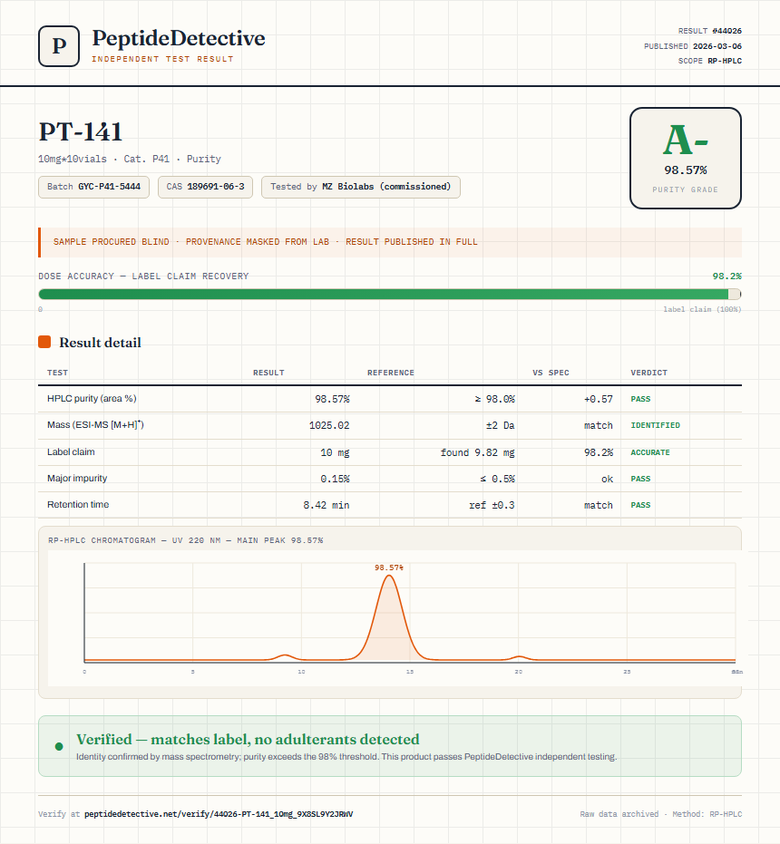 PT-141 Purity (HPLC) report by PeptideDetective