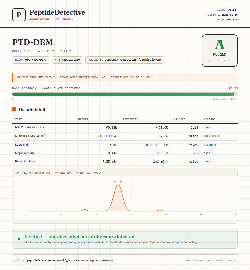 PTD-DBM Purity (HPLC) report by PeptideDetective