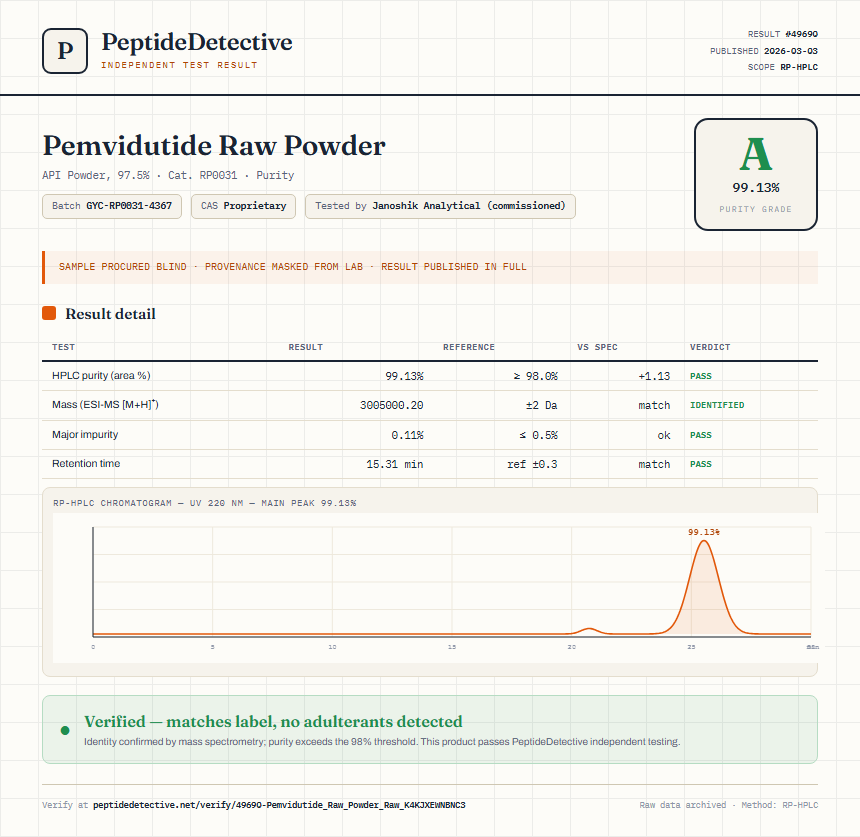 Pemvidutide Raw Powder Purity (HPLC) report by PeptideDetective