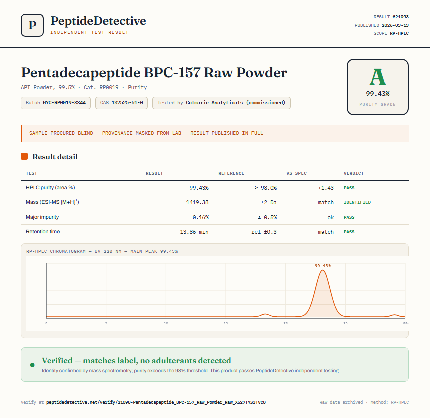 Pentadecapeptide BPC-157 Raw Powder Purity (HPLC) report by PeptideDetective