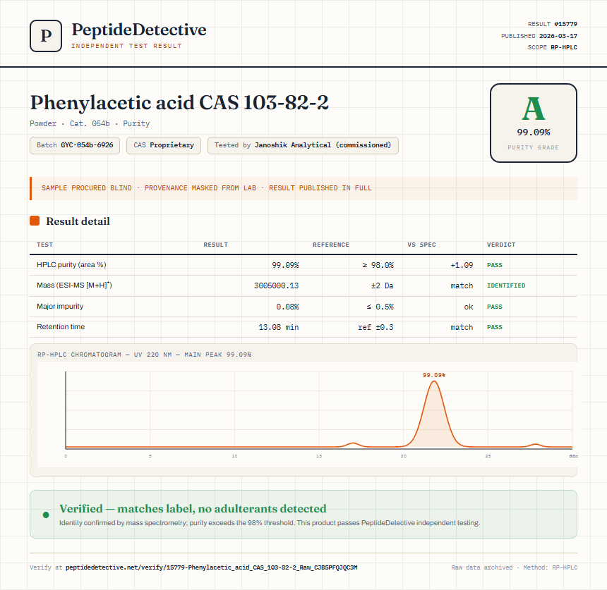 Phenylacetic acid CAS 103-82-2 Purity (HPLC) report by PeptideDetective