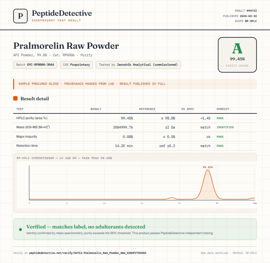 Pralmorelin Raw Powder Purity (HPLC) report by PeptideDetective