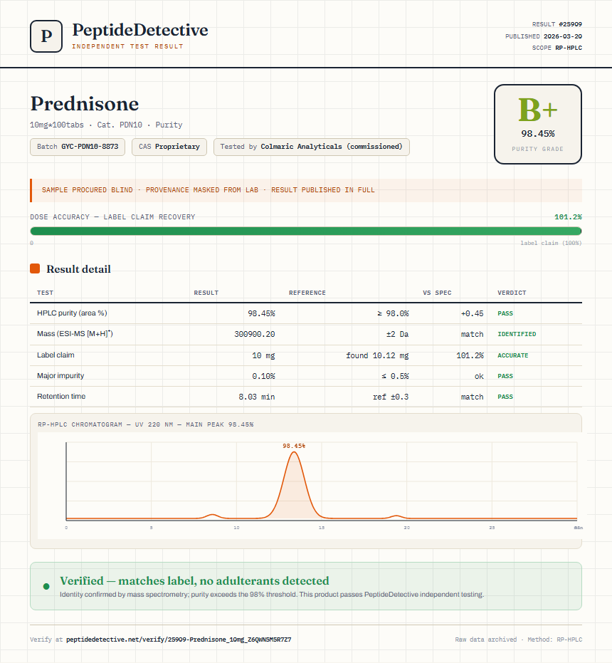 Prednisone Purity (HPLC) report by PeptideDetective