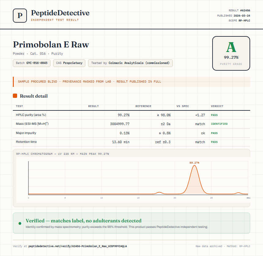 Primobolan E Raw Purity (HPLC) report by PeptideDetective