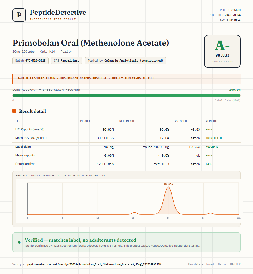 Primobolan Oral (Methenolone Acetate) Purity (HPLC) report by PeptideDetective