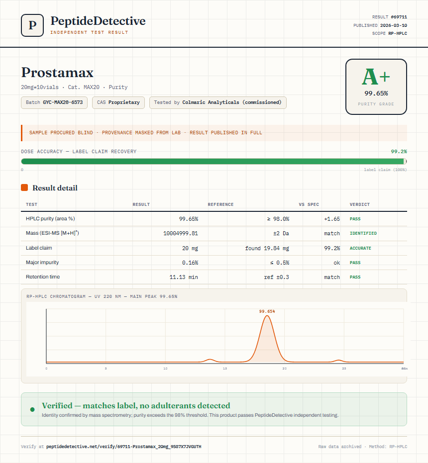 Prostamax Purity (HPLC) report by PeptideDetective