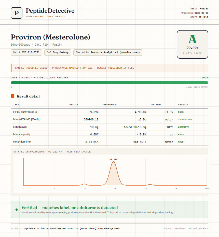 Proviron (Mesterolone) Purity (HPLC) report by PeptideDetective