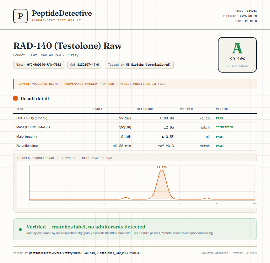 RAD-140 (Testolone) Raw Purity (HPLC) report by PeptideDetective