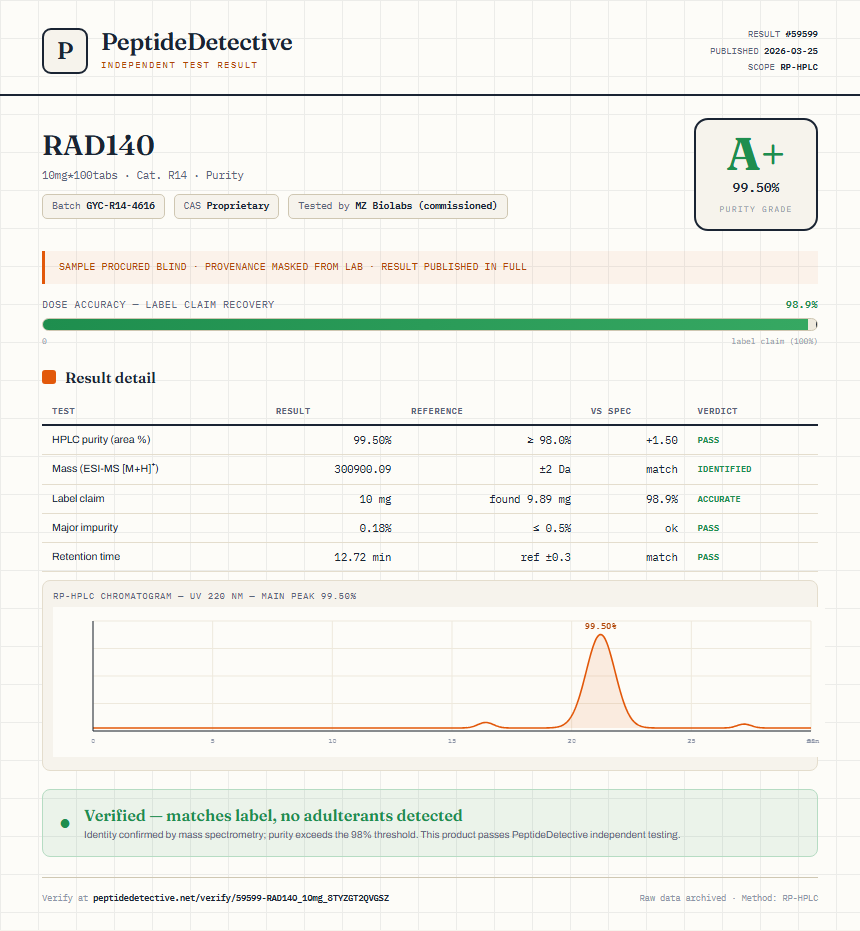 RAD140 Purity (HPLC) report by PeptideDetective