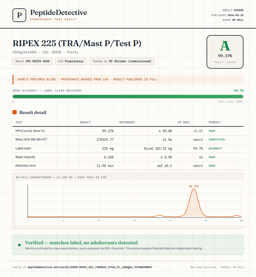 RIPEX 225 (TRA/Mast P/Test P) Purity (HPLC) report by PeptideDetective
